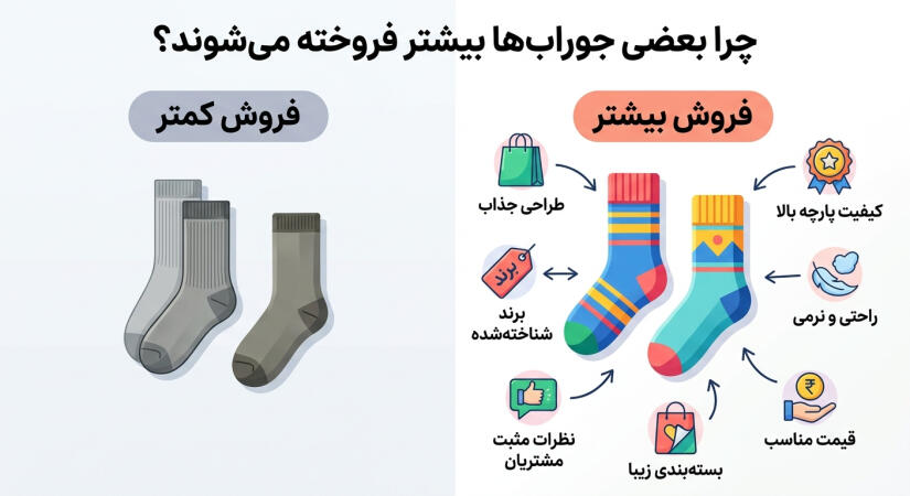 اقتصاد حاشیه سود چرا فروشگاه‌ها به جوراب اهمیت می‌دهند؟